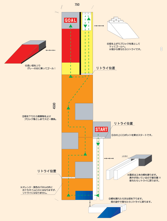 プレ大会コース図 プレ大会コース図